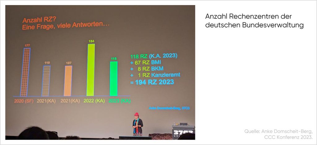 cloudahead Anzahl Rechenzentren Deutsche Bundesverwaltung Domscheit Berg