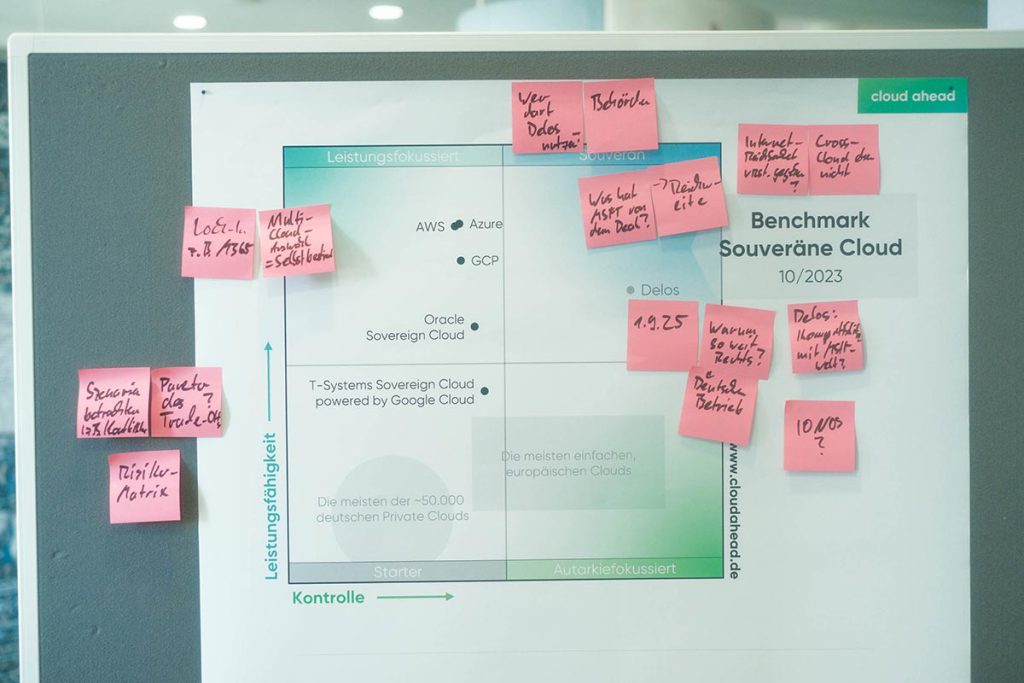 cloudahead Workshop zum Benchmark der souveränen Clouds