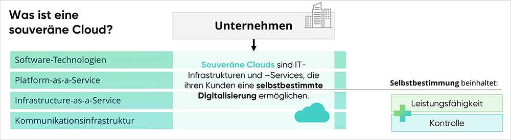 cloudahead Was Ist Eine Souveräne Cloud