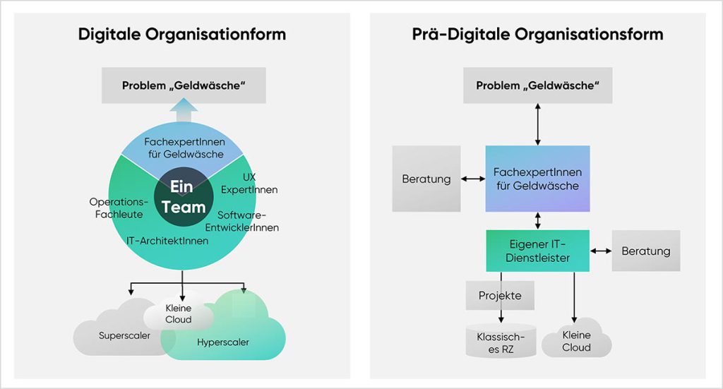 cloudahead Die Deutsche Verwaltung In Praedigitaler Organisation