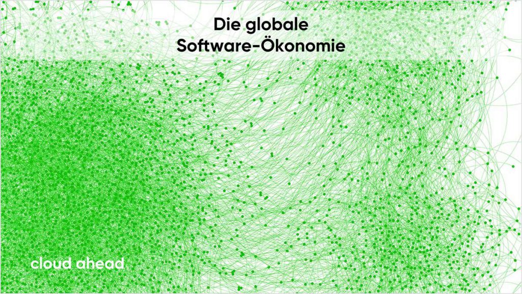 cloudahead Die Software Oekonomie