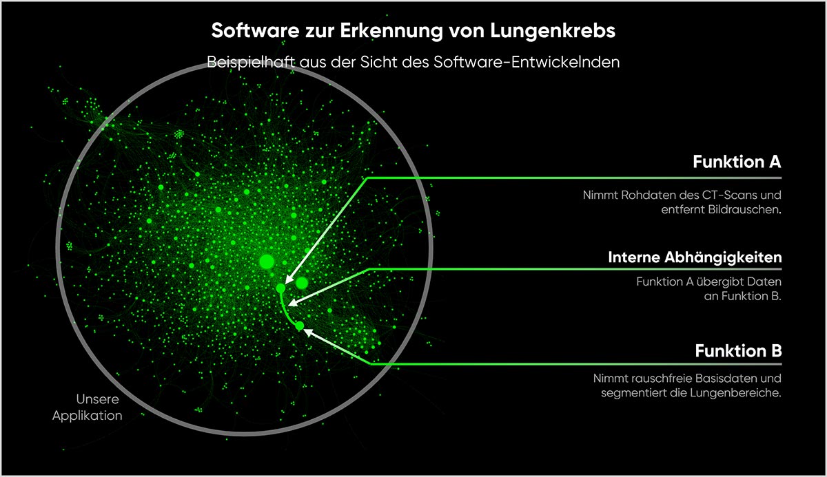 cloudahead Innensicht Einer Software