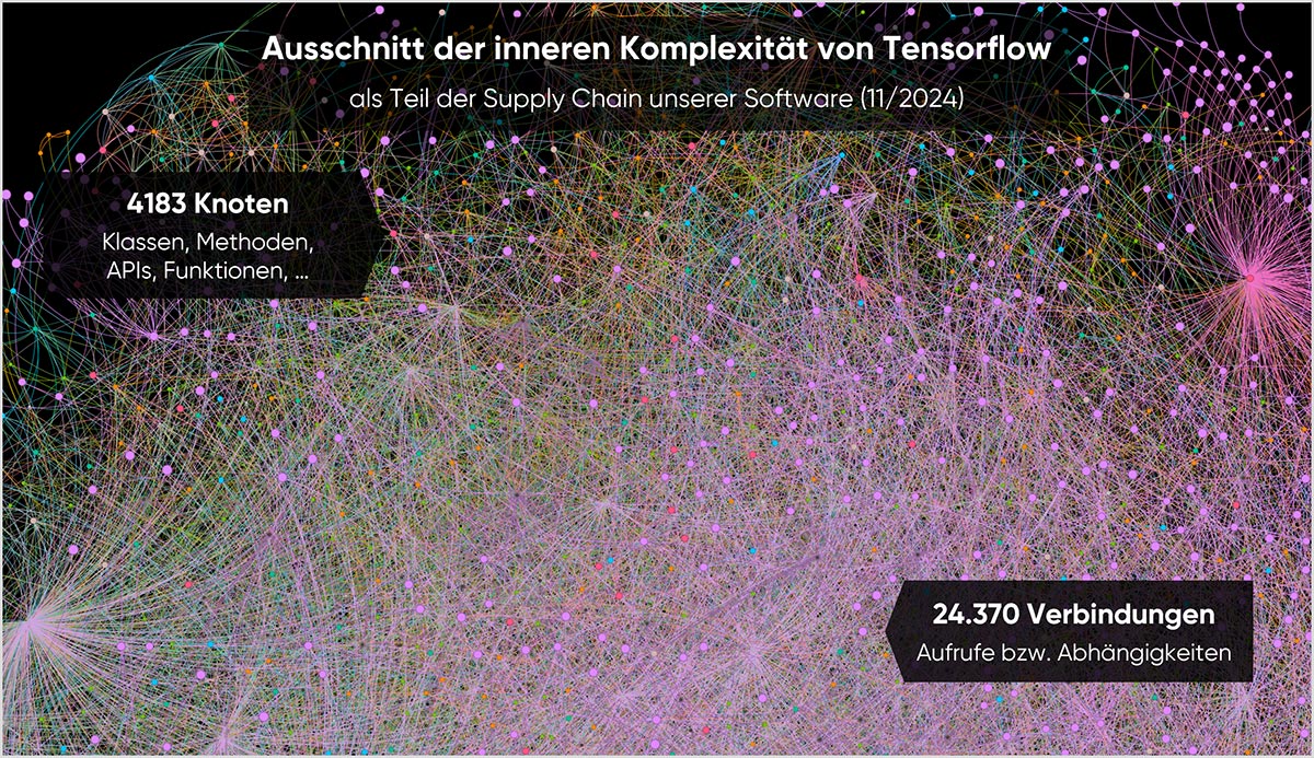 cloudahead Innere Komplexitaet Von Tensorflow