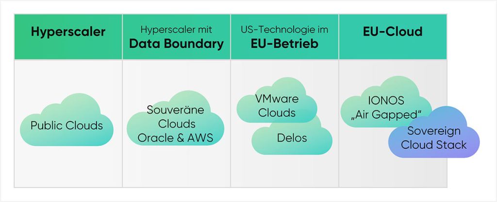 cloudahead Multi Cloud Portfolio Der Bundesregierung