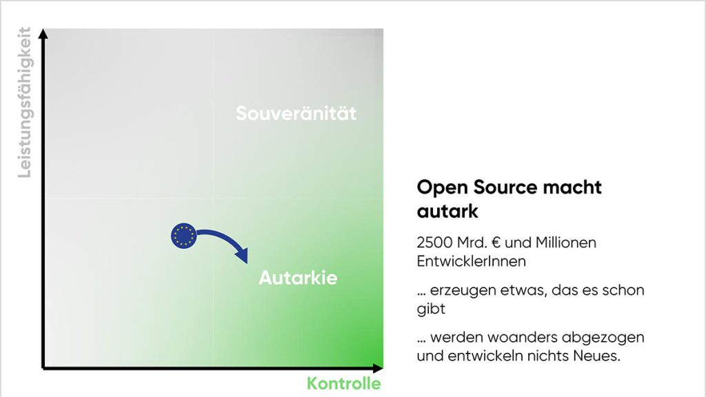 cloudahead Open Source Macht Autark Nicht Souverän