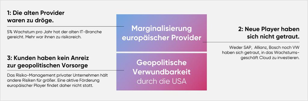 cloudahead Warum Haben Eu Clouds Den Markt Verpasst