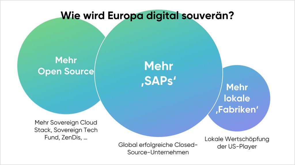 cloudahead Wie Wird Europa Souveraen